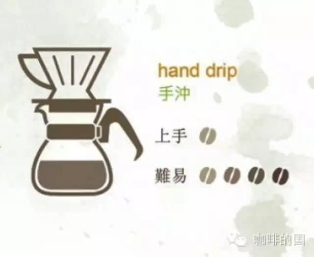 分享 種不插電而且簡單又實用的咖啡器具