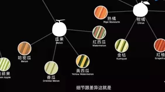 臺灣版咖啡風(fēng)味輪，有何妙用？