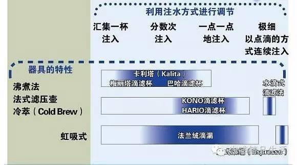 田口護(hù)新書《咖啡方程式》搶先看，喜歡手沖的都在圍觀！