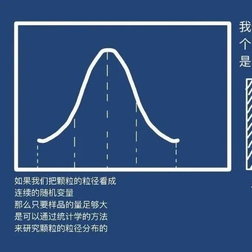 用液氮浸漬過的咖啡豆研磨后的粒度分布更均一？【從粉體工程學(xué)的角度談咖啡研磨】