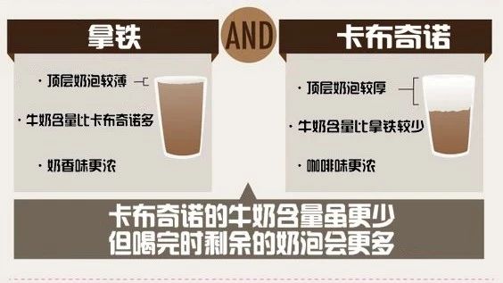 拿鐵和卡布,傻傻分不清楚？