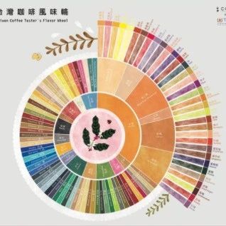 咖啡探討 | 咖啡風(fēng)味輪本土化與簡(jiǎn)易化乃趨勢(shì)所向！前街教你理解咖啡風(fēng)味輪！