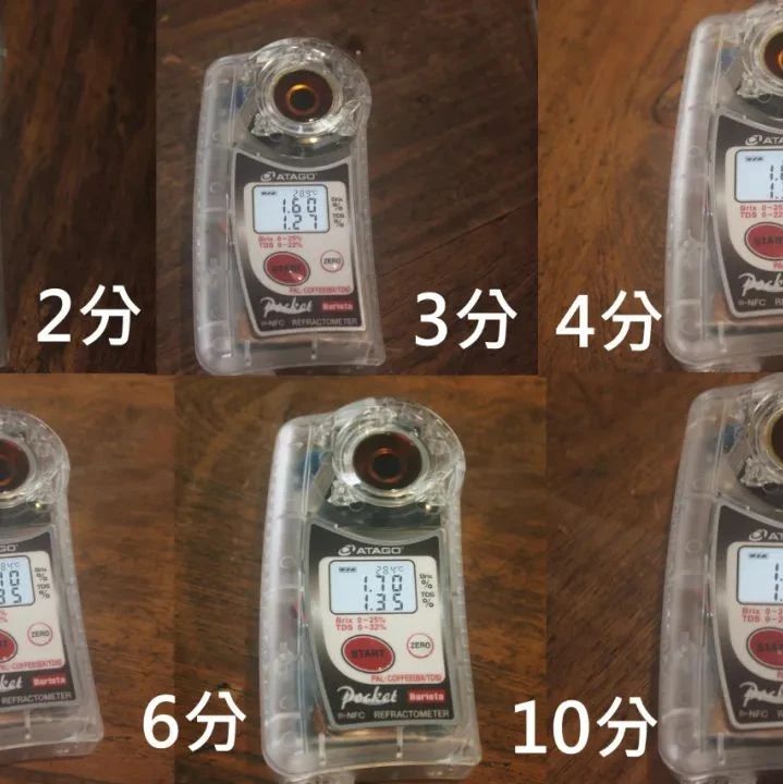 咖啡沖煮實驗室 | 聰明杯浸泡咖啡時間對咖啡有什么影響？