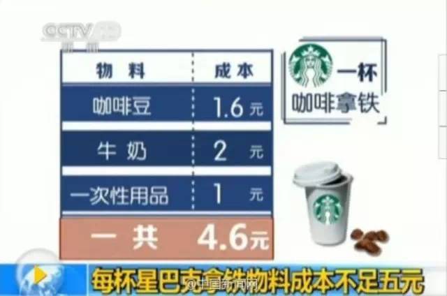 咖啡館經(jīng)營(yíng) | 知道怎樣計(jì)算你的物料成本嗎？