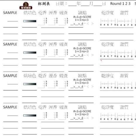 咖啡知識(shí) | 如何正確填寫(xiě)咖啡杯測(cè)表？