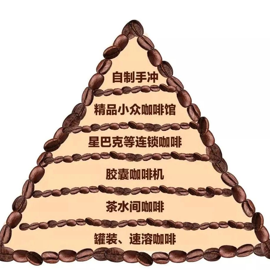 速溶咖啡自述：手沖咖啡走紅就走紅，為什么要拋棄我？