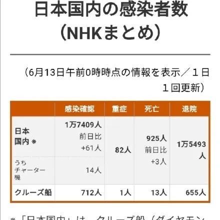 日本咖啡廳出現(xiàn)聚集性新冠病毒感染！