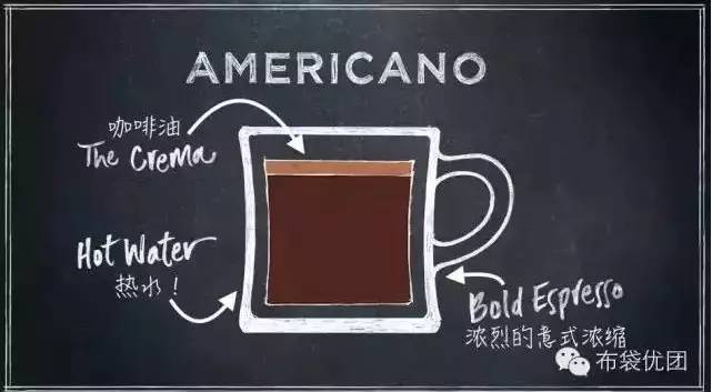 咖啡詞典 | 美式咖啡Americano