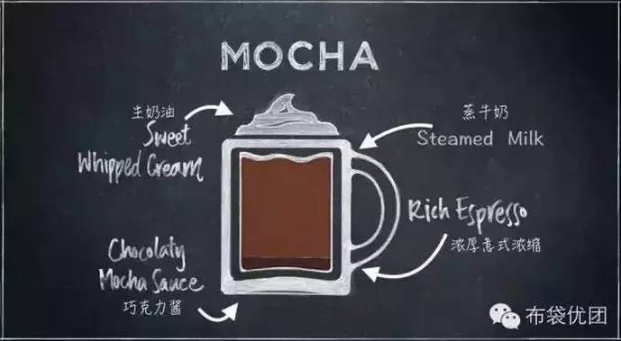 咖啡詞典 | 摩卡-飲品Mocha