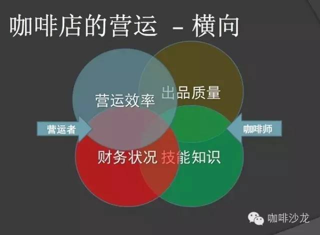CAFE經(jīng)營 | 淺談咖啡店店長職責