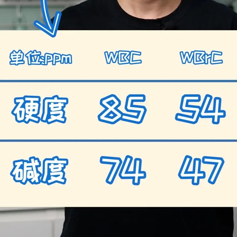 咖啡機(jī)還用純水萃取？是時(shí)候更新下觀念了