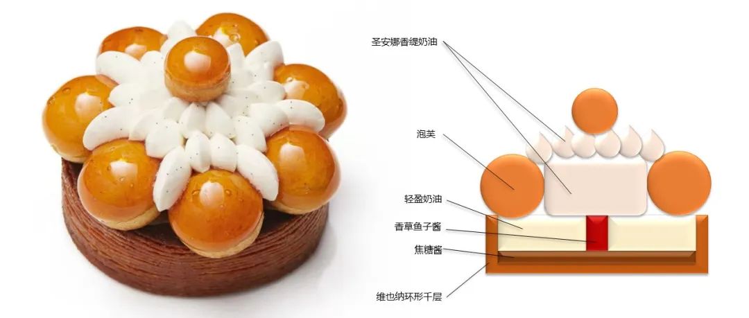 個(gè)詳細(xì)步驟圖，徹底學(xué)會(huì)這個(gè)讓人“破產(chǎn)”的配方：維也納香草圣諾黑（已打包·可下載）